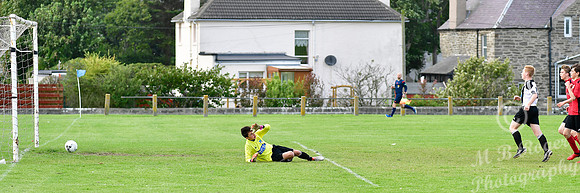 Wick U17s  6 v Alness U17s 0  Upper Bignold 03/09/2017
