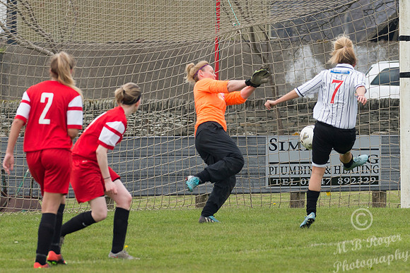 Caithness Ladies 2 v Dunfermline Ladies 16 - Womens Scottish Cup