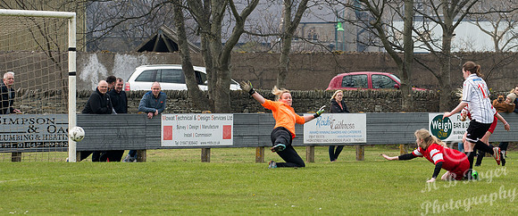 Caithness Ladies 2 v Dunfermline Ladies 16 - Womens Scottish Cup