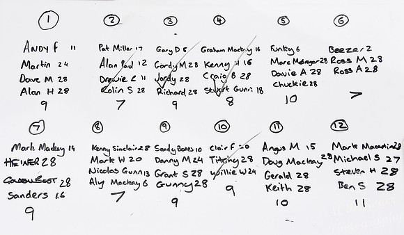 Richard Macadie Testamonial Season 2018/19 - Golf Day