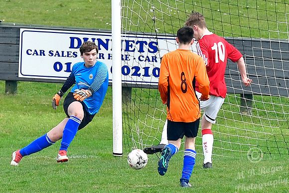 Wick U17s 16 v Fort William U17s 0 Harmsworth Park 21/04/2019